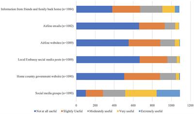 Information seeking behaviors of individuals impacted by COVID-19 international travel restrictions: an analysis of two international cross-sectional studies